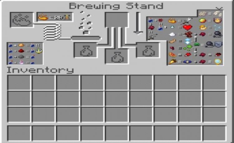 MCPE/Bedrock Brewing Guide (NewYear's)